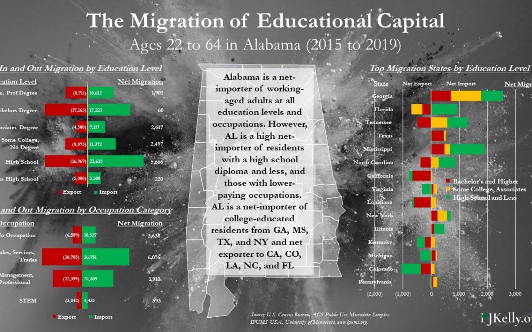 Infographic #2 – The Migration of Educational Capital – Alabama
